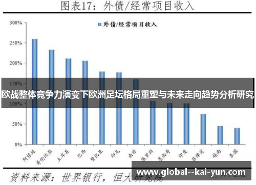 欧战整体竞争力演变下欧洲足坛格局重塑与未来走向趋势分析研究 欧战整体竞争力演变下欧洲足坛格局重塑与未来走向趋势分析研究