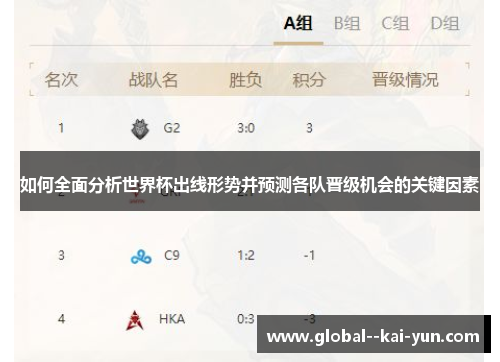 如何全面分析世界杯出线形势并预测各队晋级机会的关键因素 如何全面分析世界杯出线形势并预测各队晋级机会的关键因素
