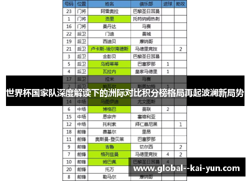 世界杯国家队深度解读下的洲际对比积分榜格局再起波澜新局势 世界杯国家队深度解读下的洲际对比积分榜格局再起波澜新局势