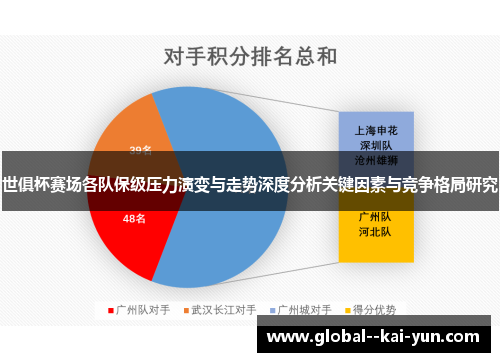 世俱杯赛场各队保级压力演变与走势深度分析关键因素与竞争格局研究 世俱杯赛场各队保级压力演变与走势深度分析关键因素与竞争格局研究