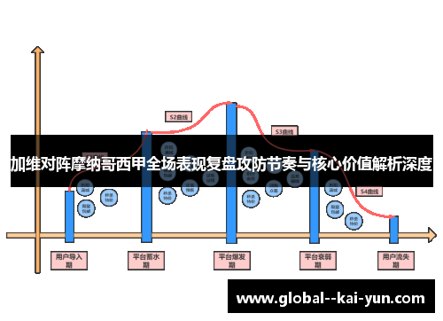 加维对阵摩纳哥西甲全场表现复盘攻防节奏与核心价值解析深度
