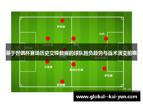 基于世俱杯赛场历史交锋数据的球队胜负趋势与战术演变前瞻 基于世俱杯赛场历史交锋数据的球队胜负趋势与战术演变前瞻